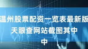 温州股票配资一览表最新版　　天眼查网站截图　　其中